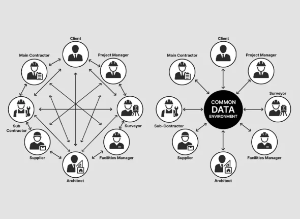 Yatzar Academy - OpenBIM Explained Why Proprietary Formats Are Holding Your Projects Back